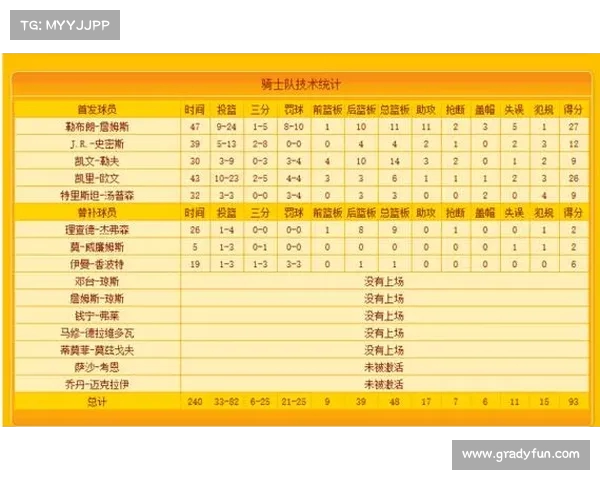 NBA球员历史数据统计分析与趋势研究：各项数据对球员表现的深度剖析