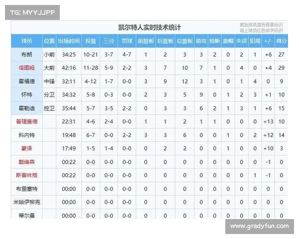 NBA球星数据全面分析：历史排名、赛季表现与未来潜力评估