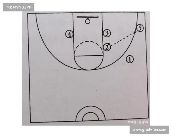 探索NBA挡拆战术演变与应用解析及其对比赛胜负的影响 探索NBA挡拆战术演变与应用解析及其对比赛胜负的影响